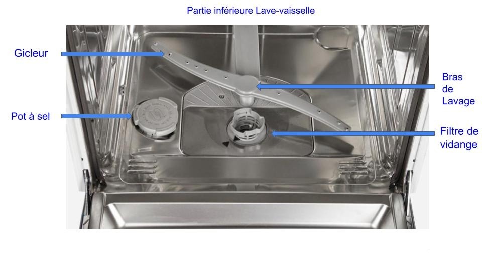 Bras de lavage inférieur du lave-vaisselle avec gicleurs orientés en biais — vue détaillée