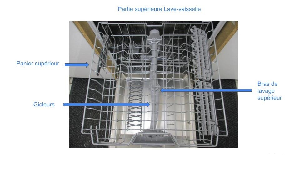 Bras de lavage supérieur du lave-vaisselle fixé sous le panier du haut — vue détaillée